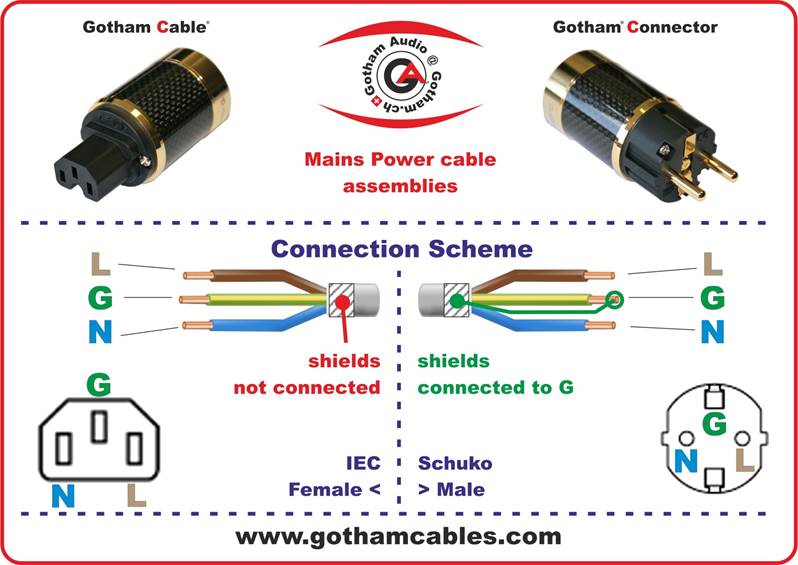 Gotham AG - Gotham Cables - 86215